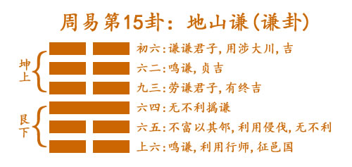 15 地山謙(謙卦).jpg
