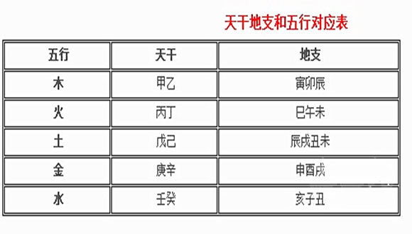 天干地支五行對照表