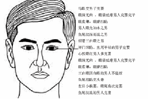 克妻的面相，遇到這些面相的男人要注意！