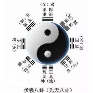提前了解運勢起伏變化的規律，有助于我們趨吉避兇