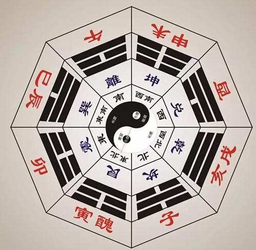 如何通過(guò)八字看另一半的姓氏 八字解析
