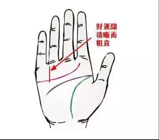 破財or有錢？手上的三大財富信息，你中槍了沒？