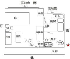 衛生間在西北方化解最直接的辦法