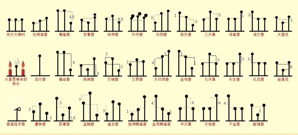 香譜72圖解高清大圖(圖3)