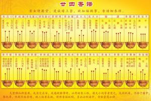 香譜72圖解高清大圖譜，最全的燒香圖解！