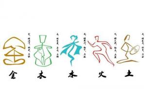 怎么看自己五行屬什么？
