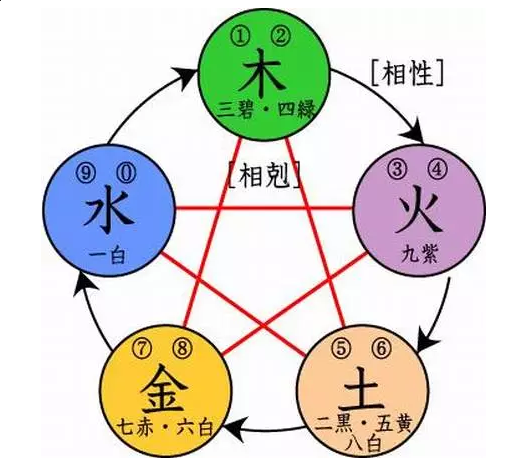 悶聲發(fā)大財?shù)奈宸N八字命格，值得一看！