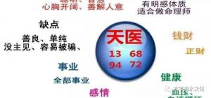 手機號碼有天醫磁場代表什么？天醫磁場有哪些特點？