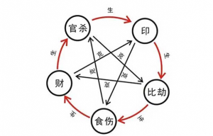 八字看你的財富層次如何？