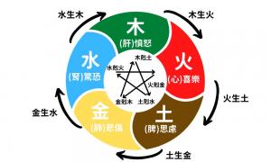 五行缺火有哪些表現？ 如何補救及補救方法