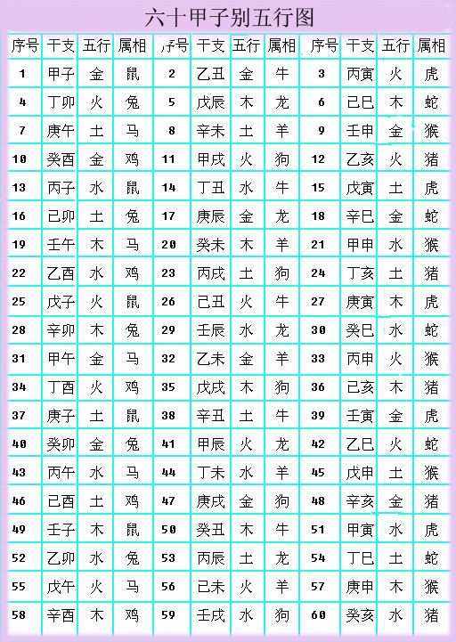 十二生肖五行配對(duì)查詢