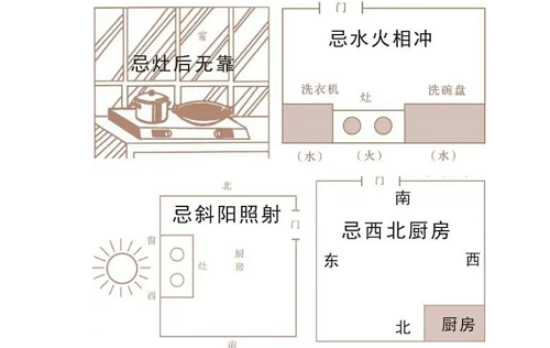 風水廚房灶臺最佳方位圖解 風水廚房灶臺最佳方位
