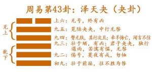 易經(jīng)第四十三卦夬卦詳解