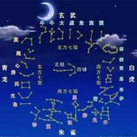 紫微斗數入門基礎知識