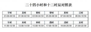 七點是什么時辰 十二時辰對照表