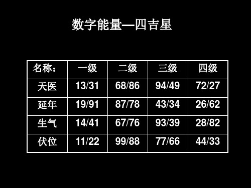 數(shù)字能量31代表什么意思？