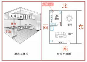 廚房在西北方向有什么不好