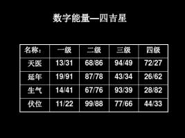 數字能量學對照表，數字能量學入門基礎知識！