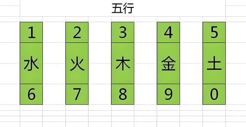 1到9數(shù)字五行屬性對(duì)照表