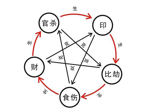 日柱偏財坐七殺女命的特點