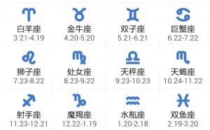 十二星座對照時間表，十二星座四象分類