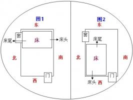 臥室風水床的方位及朝向禁忌