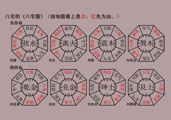看陽宅最簡單方法