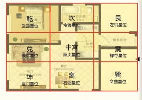 如何判斷自家住宅風水好不好