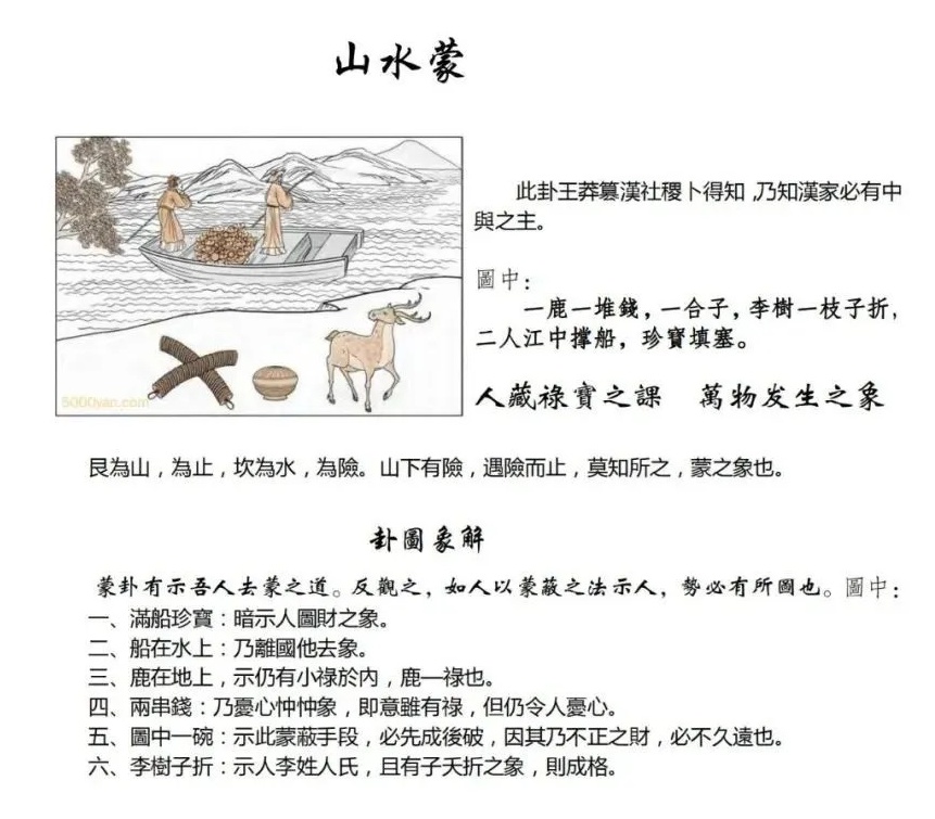 周易第4卦_蒙卦(山水蒙)_艮上坎下_蒙卦詳解