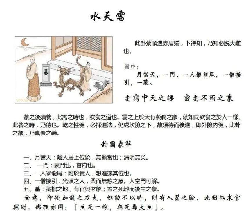周易第5卦_需卦(水天需)_坎上乾下_需卦詳解