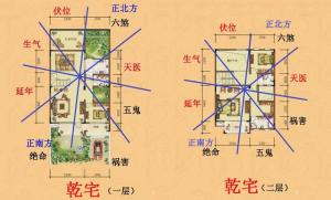 乾宅開什么門為富貴門