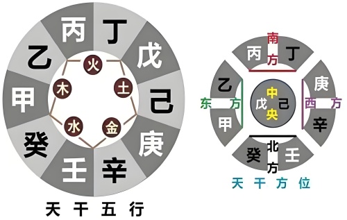 天干是什么意思
