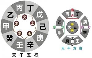 天干是什么意思