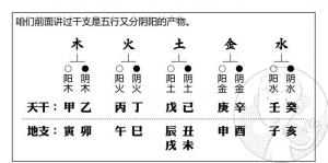 十天干五行屬性，天干五行屬性對(duì)照表！