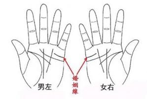 婚姻線看夫妻關系