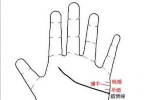 看婚姻線判斷出你在幾歲結婚