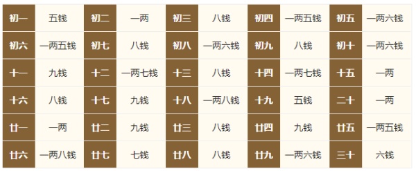 2024年的生辰八字稱骨算命，2024年稱骨算命多重？