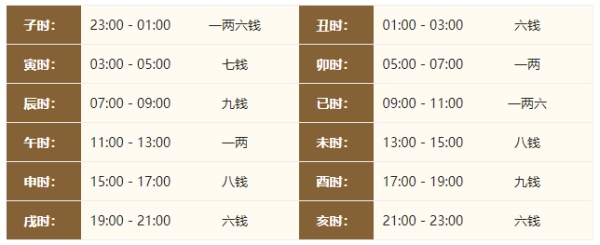 2024年的生辰八字稱骨算命，2024年稱骨算命多重？