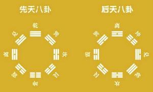 2024年方位吉兇八卦圖解
