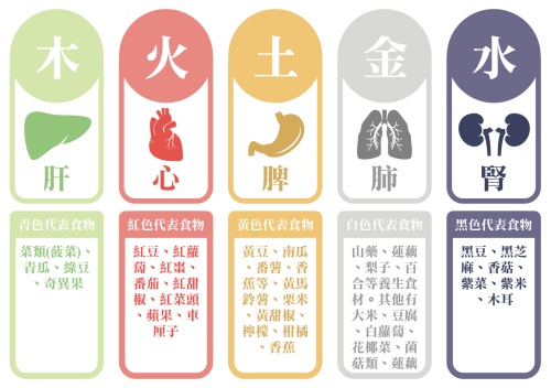 五行顏色對照表，五行與顏色對應圖！