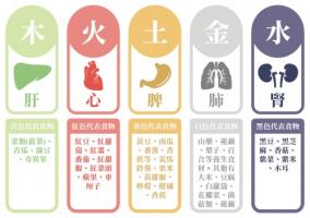 五行顏色對照表，五行與顏色對應圖！