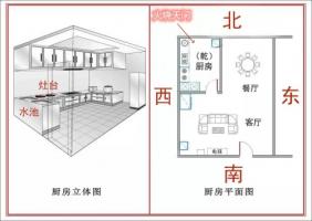 廚房在西北方最有效化解方法