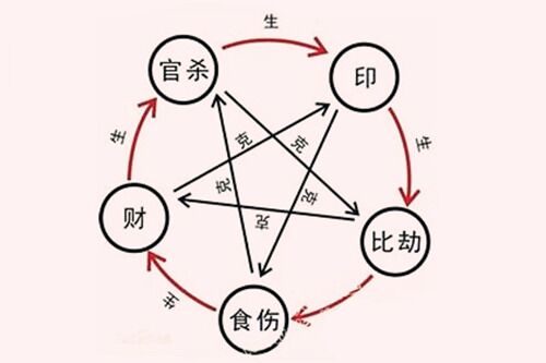 八字相克在一起會怎么樣