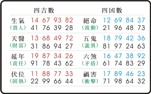 數字能量學天醫代表什么意思