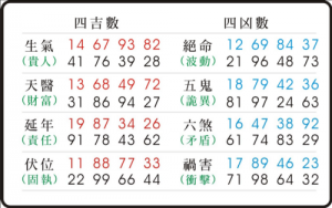 數字能量學天醫代表什么意思
