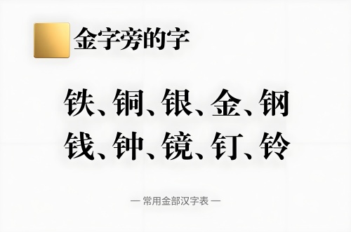 金字旁的字有哪些 金字旁的字有哪些