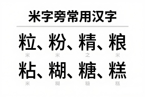 米字旁的字有哪些 米字旁的字有哪些