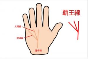 霸王線手相女人代表什么