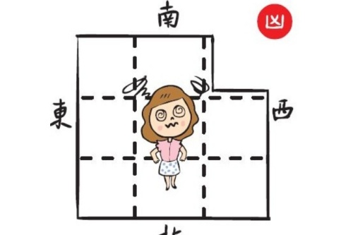 西南角最忌諱放什么 西南角最忌諱放什么