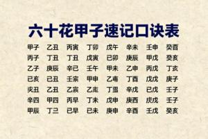 六十花甲子速記口訣表